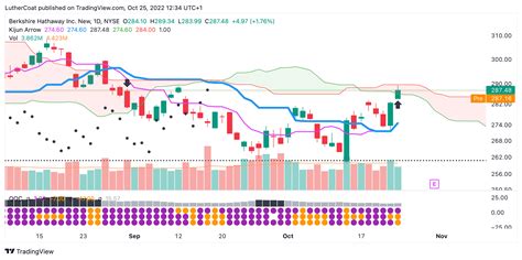 Tradingview prices. Things To Know About Tradingview prices. 