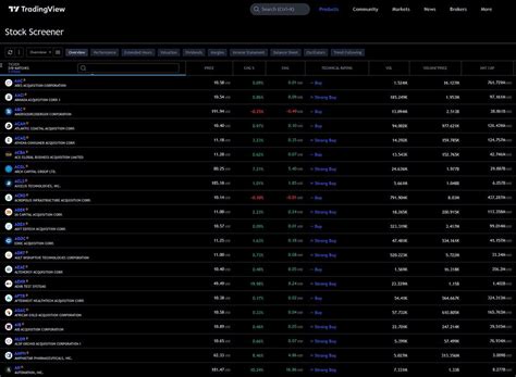 Tradingview screener in app.  This package retrieves data directly from Tradin...