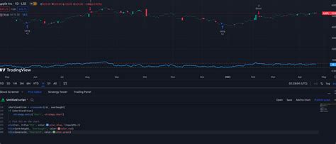 Tradingview script github.  Traders can use the platform's built-in scripts to draw market ...