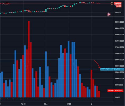 Tradingview tick chart. View live NASDAQ TICK INDICATOR chart to track latest price changes. USI:TICK.NQ trade ideas, forecasts and market news are at your disposal as well. 
