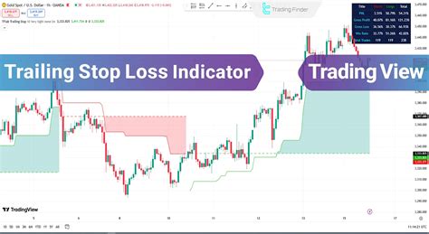 Tradingview trailing stop strategy.  This strategy is built on a robust medium-term Swing...