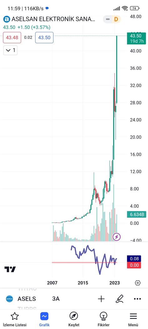 Tradingview.com - Şikayetvar