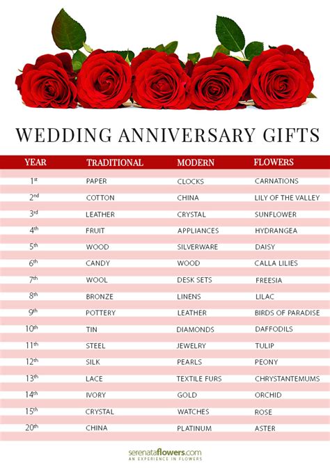 Traditional Wedding Anniversary Gifts 15 Years