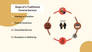 Traditional committal service. .  <a href=https://ekodrev-rp.ru/bagxvqlb...