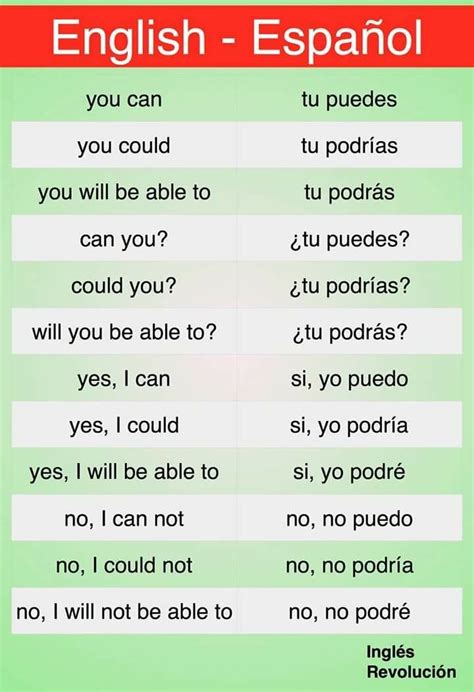 Traducción al español. Things To Know About Traducción al español. 