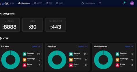 Traefik with SSL certificates for a Homelab Plex - Andrew