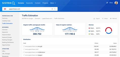 Traffic Estimation SISTRIX