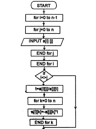 Traffic control management using Gauss Jordan method …