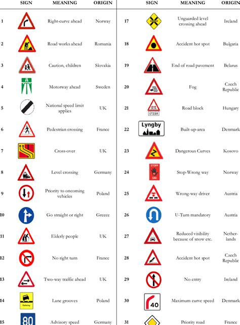 Traffic signal level 1 study guide. - Análisis y opciones de la oferta educativa.