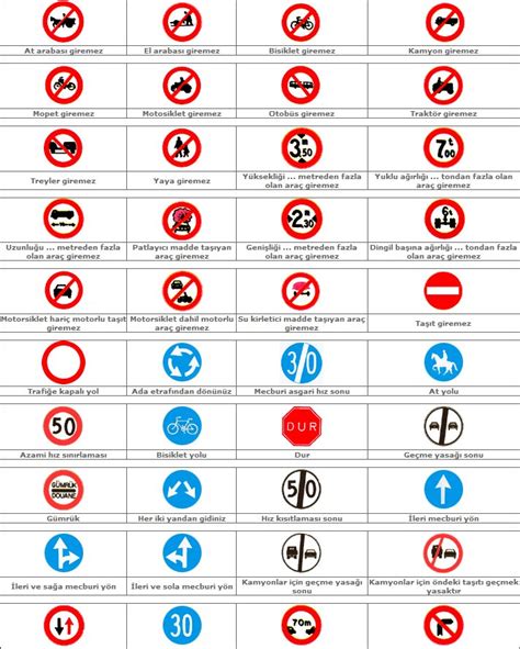 Trafik Tanzim İşaretleri OZGURLERTR.