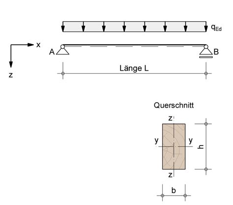 Traglastdiagramme zur bemessung von druckstäben mit doppelsymmetrischem querschnitt aus baustahl. - Ansys static structural 14 user manual.