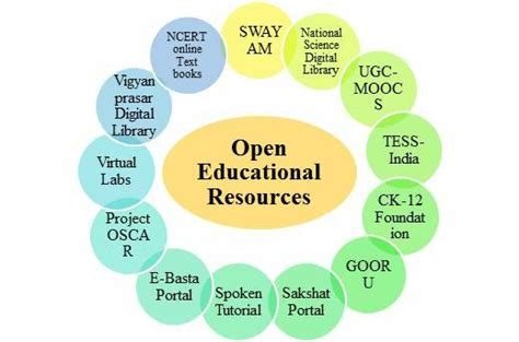 Trailblazers Open Educational Resources