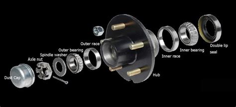 Trailer Bearing Replacement: A Comprehensive Guide