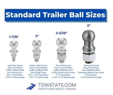 Trailer hitch ball cross reference guide. - Iso 9000 for small businesses a guide to cost effective compliance.