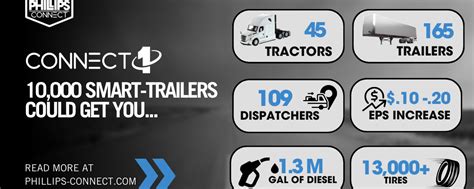 Trailer solutions financial. 607.  Phillips Connect will showcase these technologies...