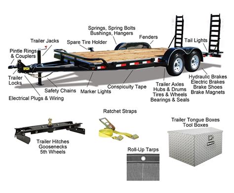 National Trailer Source Sales in Texas, Arkansas, Kansas, Florida, Oklahoma, and Arizona, featuring New and Used Trailers for sale, financing, service, and parts.. 