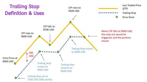 Trailing stop loss indicator.  Multiple trailing stop loss calculation techniques are im...