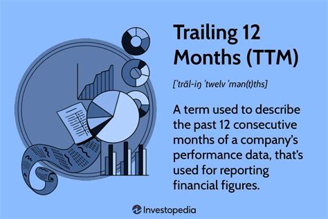 Trailing twelve months - Wikipedia