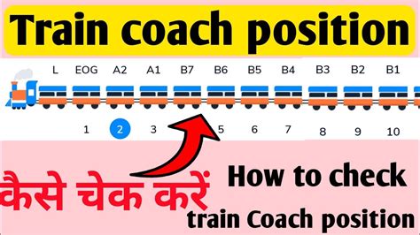 Train Coach Position Indian Railways Train Coach Status - eTrain …