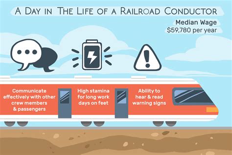 The average total salary for a Railroad Conductor is $78,500 per year