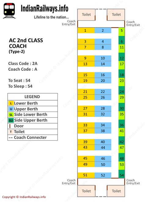 Train seat map 3ac rajdhani.  You can view different layouts of train co...