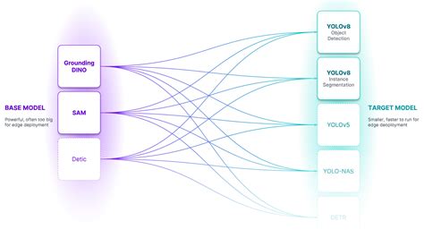 Train yolov8 google colab.  Steps in this Tutorial In this tutorial, we are going ...