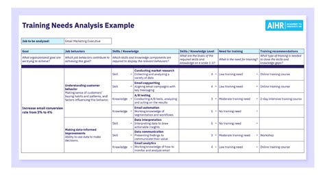 Trainers Methodology Hub Develop Training Needs Analysis Forms