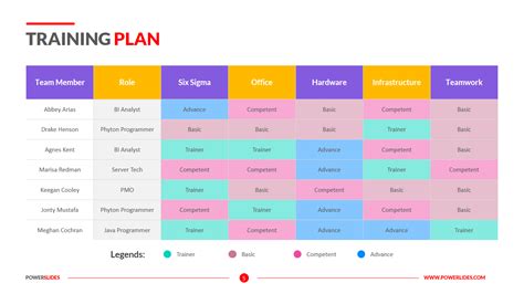 Training And Development Plan Template Master of Documents