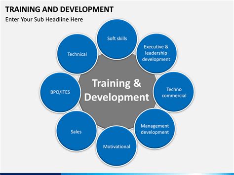 Training And Development Powerpoint Templates Presentation PowerPoint