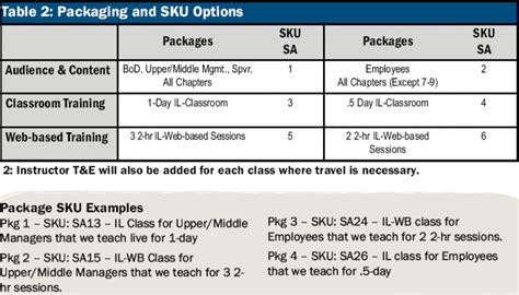 Training Curriculum Spohn Solutions