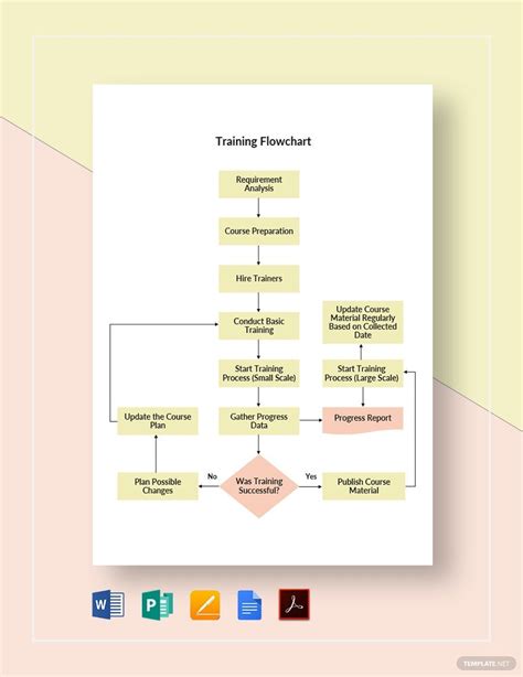 Training Flow Chart Templates 7+ Free Word, PDF Format Download!