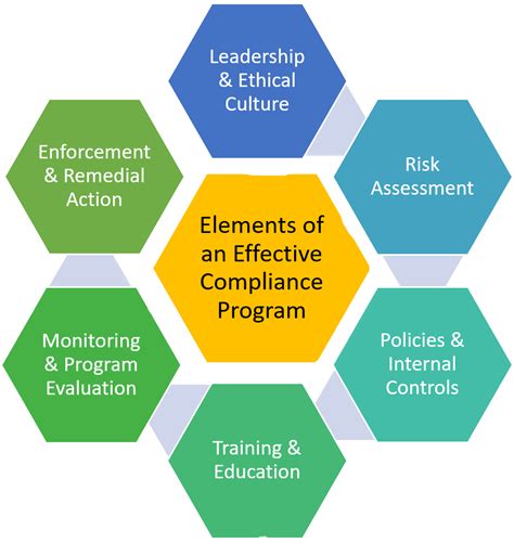 Training Framework Beyond Compliance