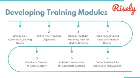 Training Modules