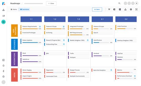 Training Roadmap Template Excel
