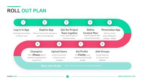 Training Rollout Plan Example