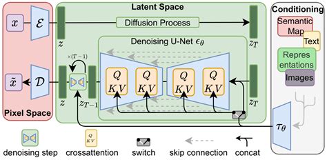 Training Stable Diffusion in the Cloud