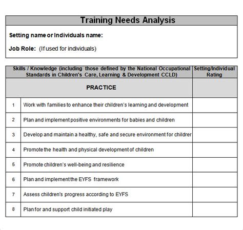 Training Training Needs Analysis Template