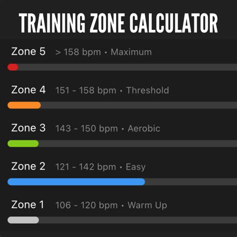 Training Zone Calculator - 2PEAK