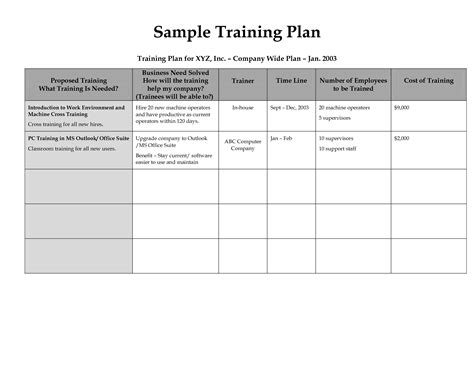 Boosts training plan creation. Using a template speeds up the crea