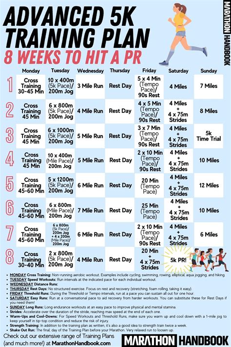 Training for an Advanced 5K Race in 4 Weeks