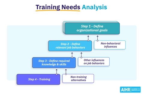 Training needs analysis library training guide library training guides. - Solutions manual corporate finance 10th edition.