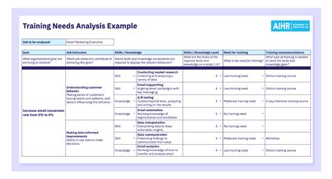 Training needs and capacity analysis a tool for strategy formulation methodological guidelines. - Zettler sentinel 500 manuale di installazione.
