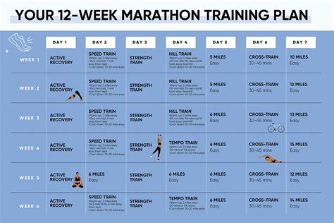 Training programme for marathon. The longest training run you’ll do in this marathon training schedule is 20 miles, and this will be the longest run before you reduce your mileage to taper down in preparation for your 26.2 mile race day!. This 8-week marathon training schedule also includes cross-training and rest days.These are also important … 