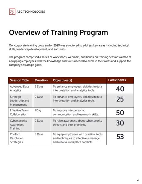 Training report sample pdf free download.  Get creative with customizable train...