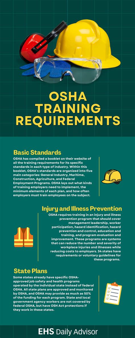 Training requirements in osha standards and training guidelines. - Guida allo studio farmacologia di base per l'assistenza infermieristica.