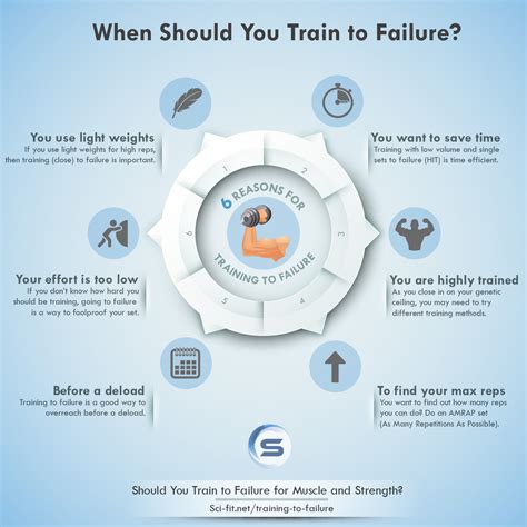 Training to Failure