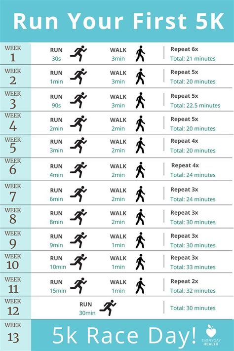 Training to Run Your First 5K