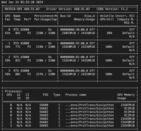 Training using multiple GPUs - Beginners - Hugging Face Forums