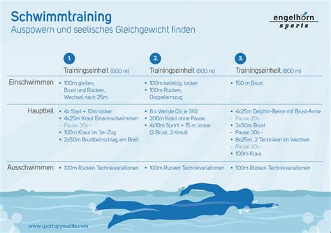 Trainingsplan schwimmen 60 min