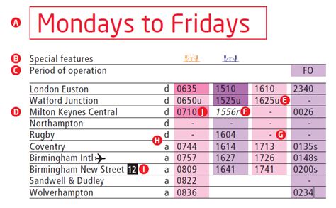 Trains from London Euston to Wolverhampton Train Times